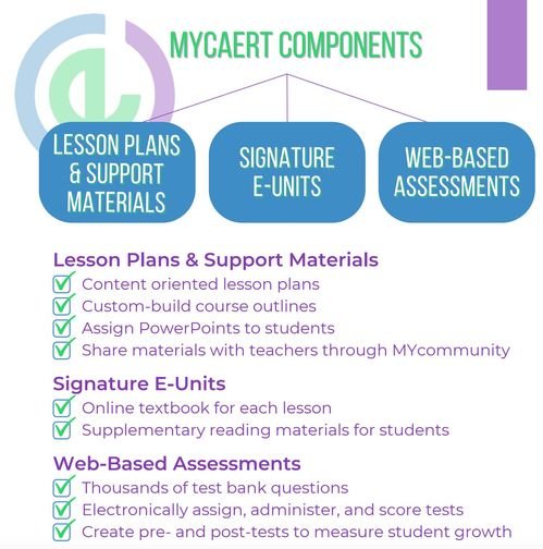 Components