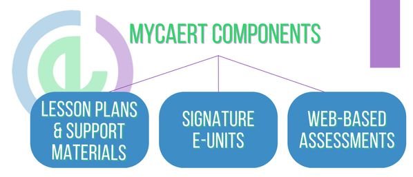 MYcaert Components